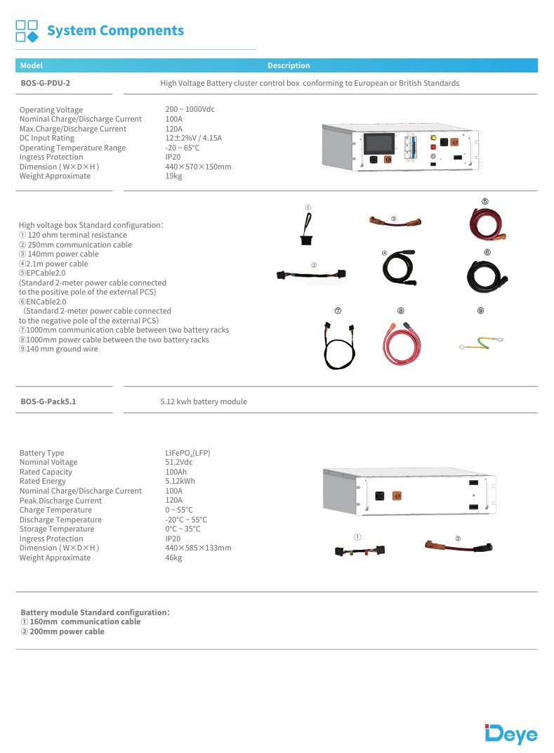 Deye BOS-G-PDU 2